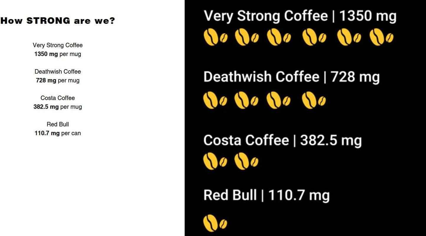 Very Strong Coffee Whole Coffee Beans - 500g 100% Robusta High Roast Twice the Caffeine Twice the Taste (Whole Beans, 500g)