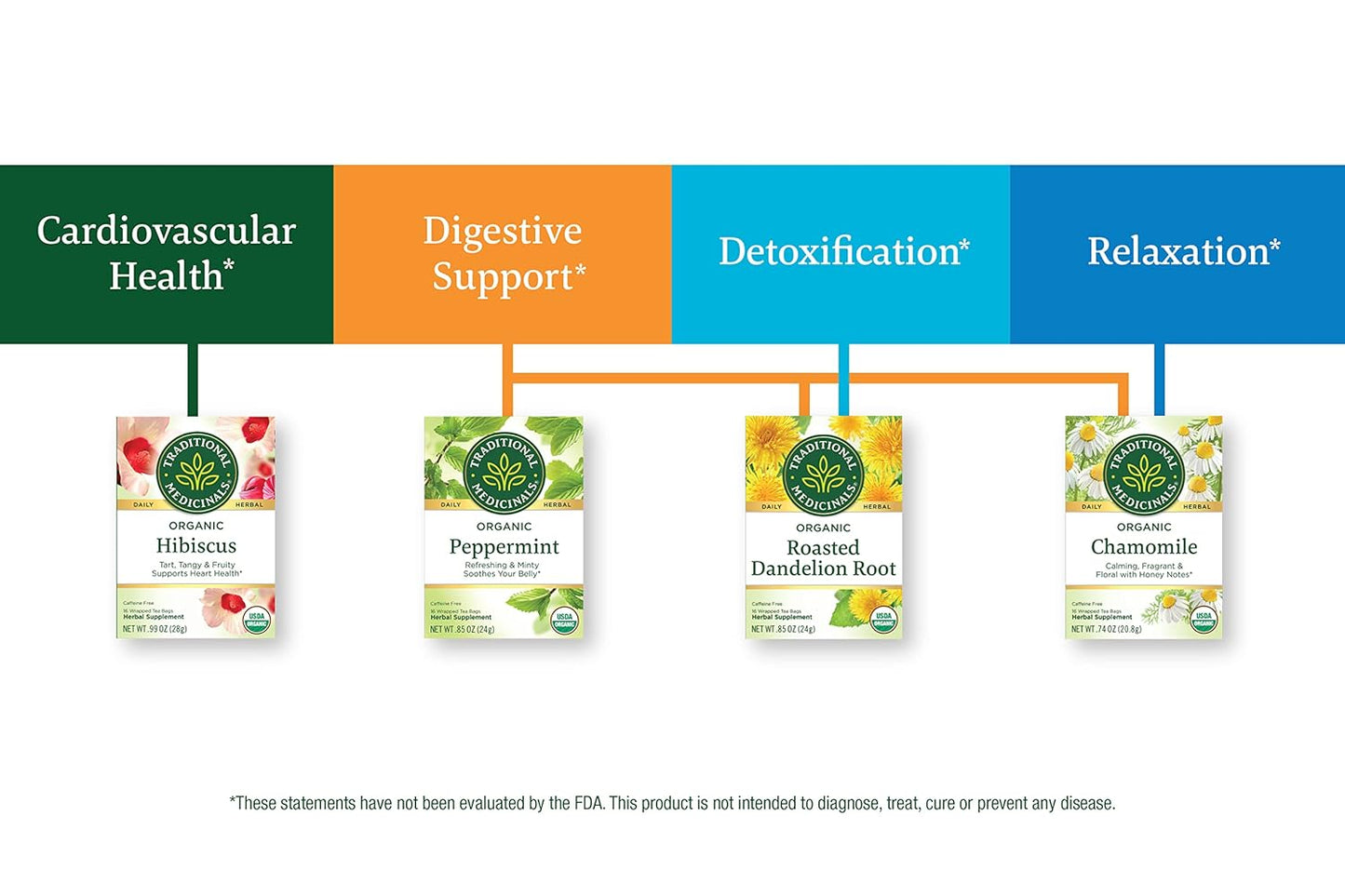 Traditional Medicinals Tea, Organic Red Clover, Supports Skin Health, 16 Tea Bags