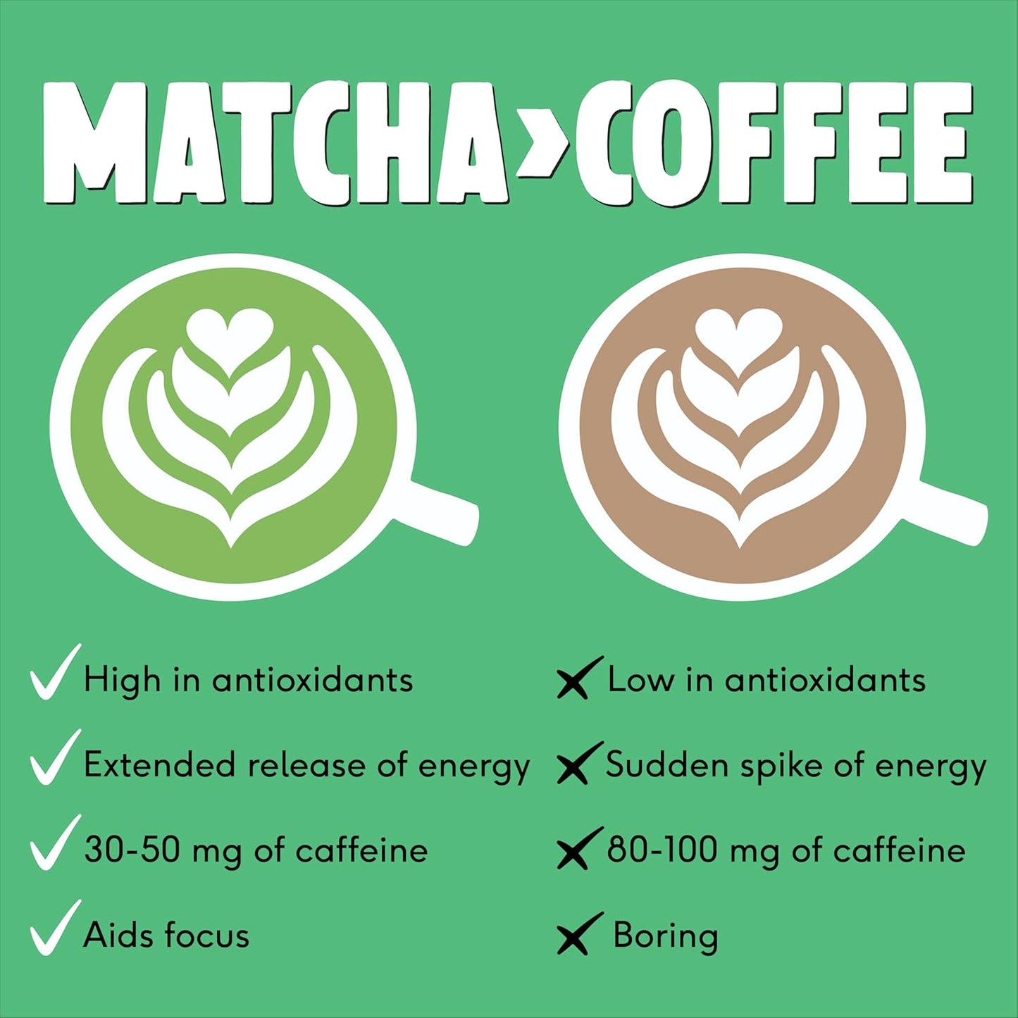 Perfect Ted Matcha | Summer Berry 75g | Ceremonial Grade Matcha Latte Powder | Japanese Matcha Tea Powder | Matcha Fuel (30 Servings)