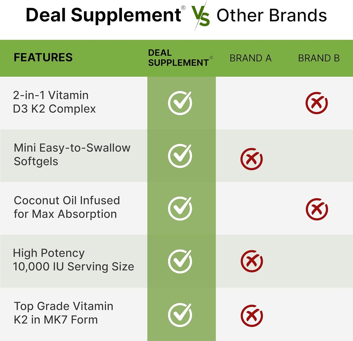 DEAL SUPPLEMENT Vitamin D3 10,000 IU + K2 MK7 200mcg Softgels, 250 Count | 2-in-1 Complex with Virgin Coconut Oil | Supports Heart, Bone, Teeth & Immune Health | Easy to Swallow