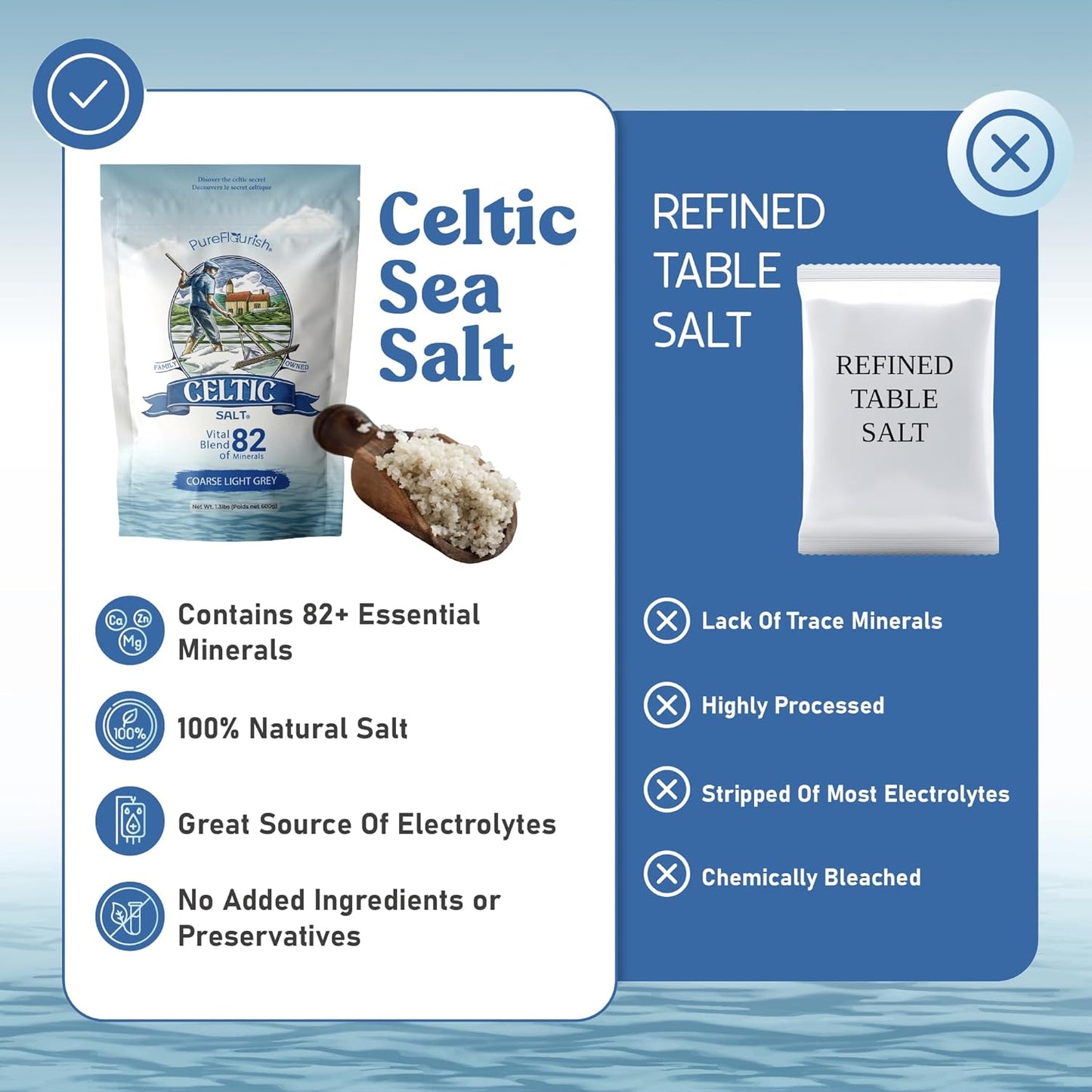 Pure Flourish Celtic Salt - 600g | 100% Organic Unrefined Celtic Salt | Rich in 82+ Essential Minerals | Hand Harvested Light Grey Celtic Salt Crystals from France