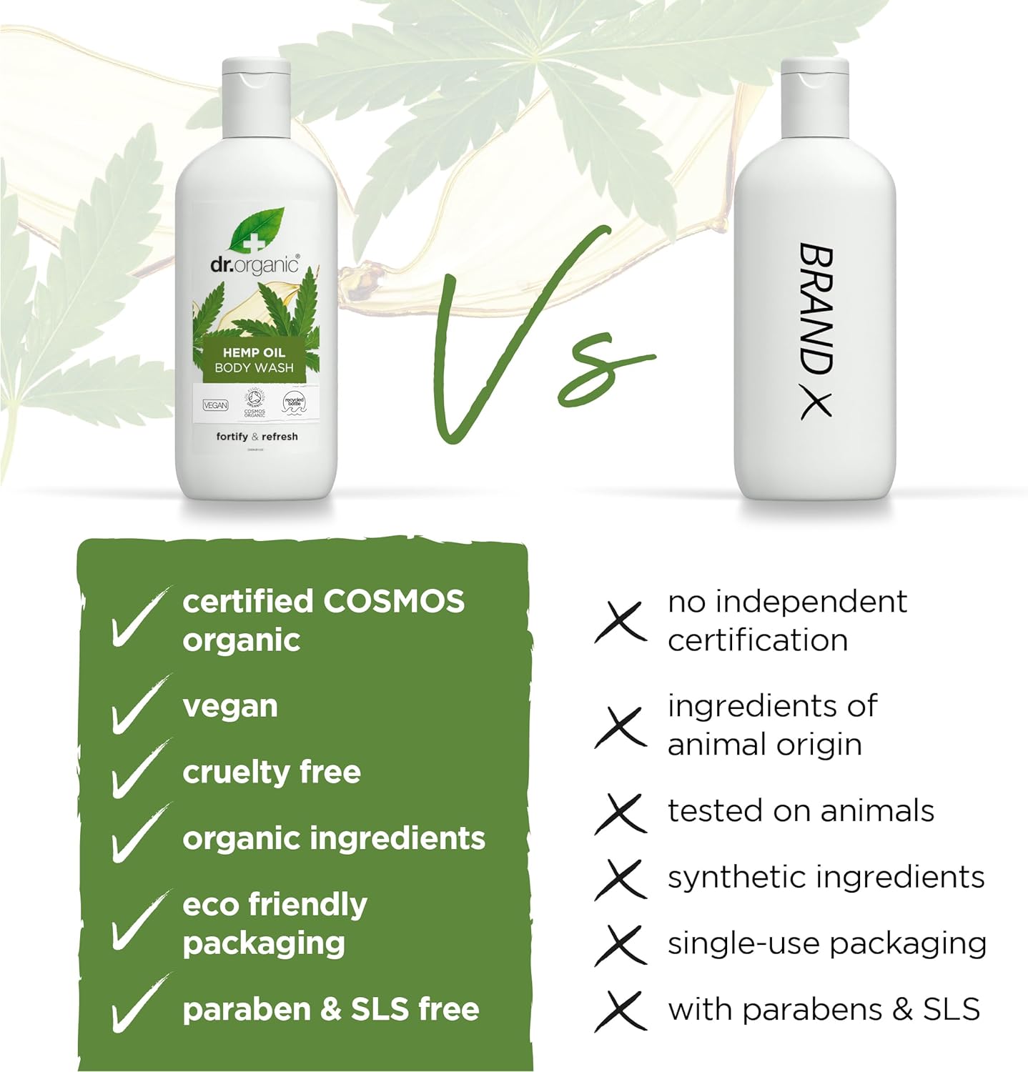 Dr Organic Aloe Vera Body Wash, Shower Gel, Natural, Vegan, Cruelty-Free, Paraben & SLS-Free, Recyclable & Recycled Ocean Bound Plastic, Certified Organic, 250ml, Packaging may vary