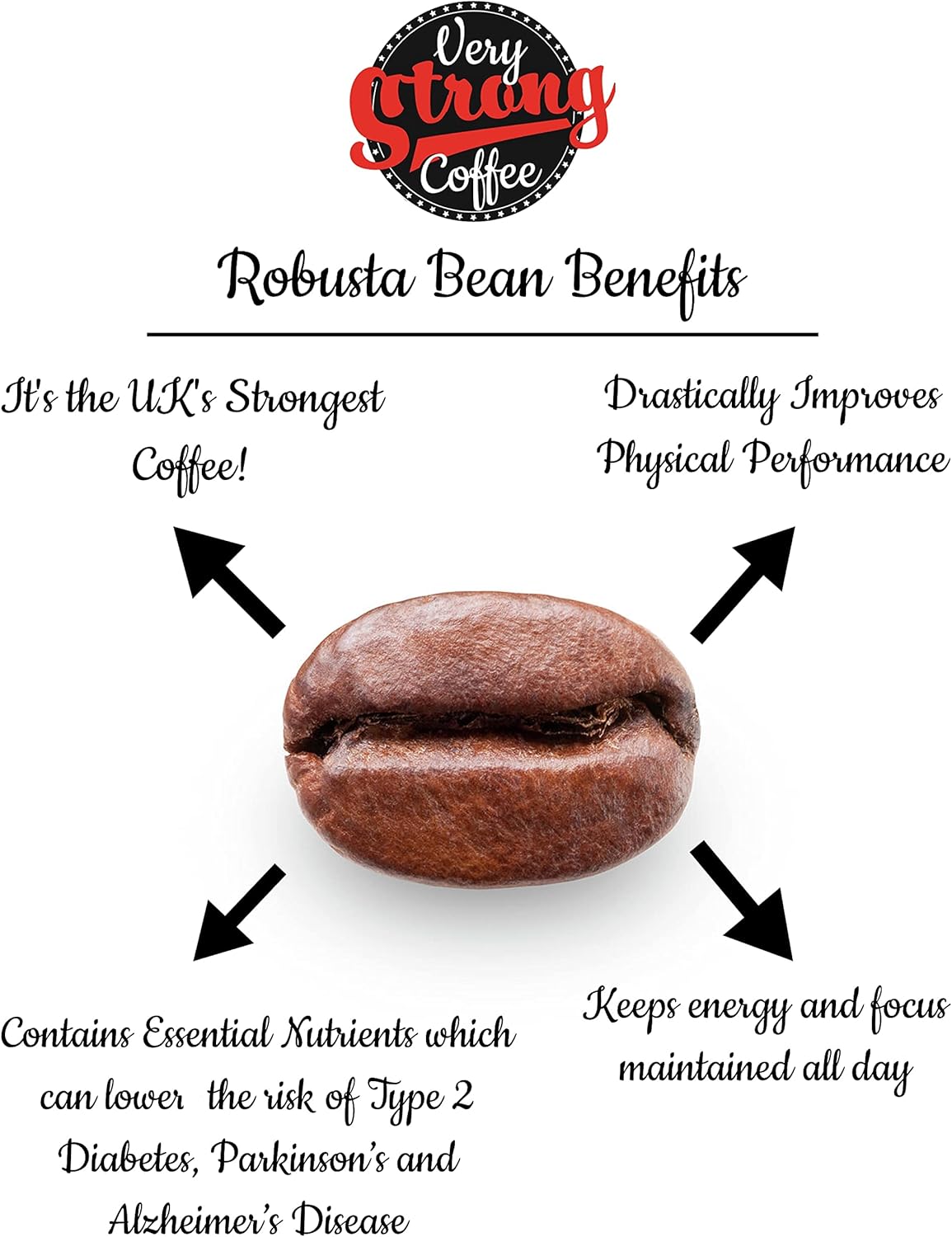 Very Strong Coffee Whole Coffee Beans - 500g 100% Robusta High Roast Twice the Caffeine Twice the Taste (Whole Beans, 500g)
