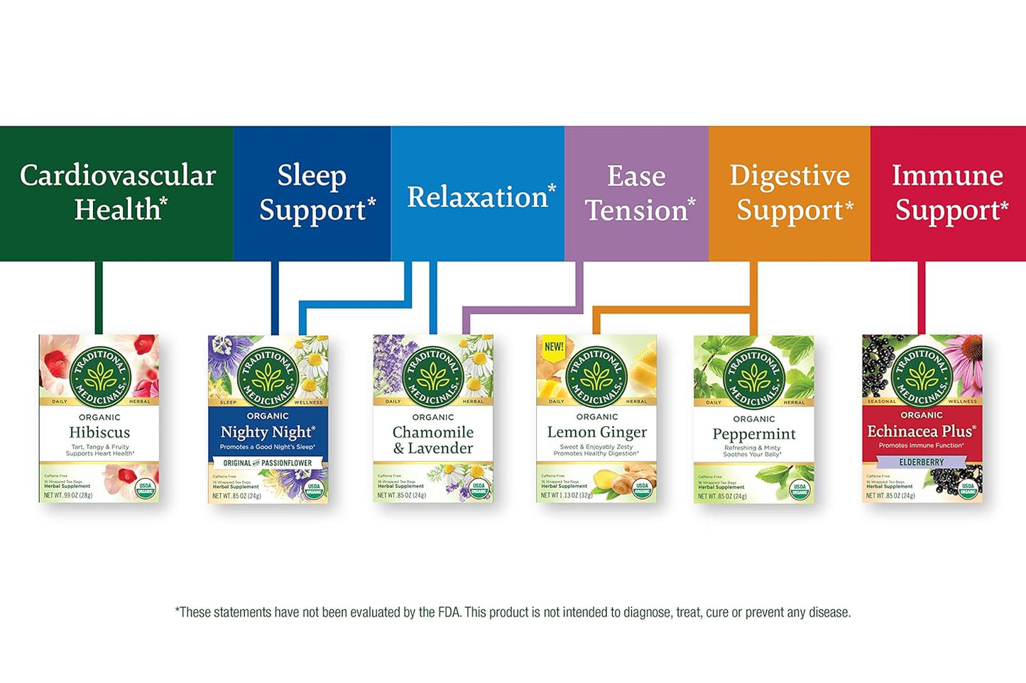 Traditional Medicinals Tea, Organic Red Clover, Supports Skin Health, 16 Tea Bags