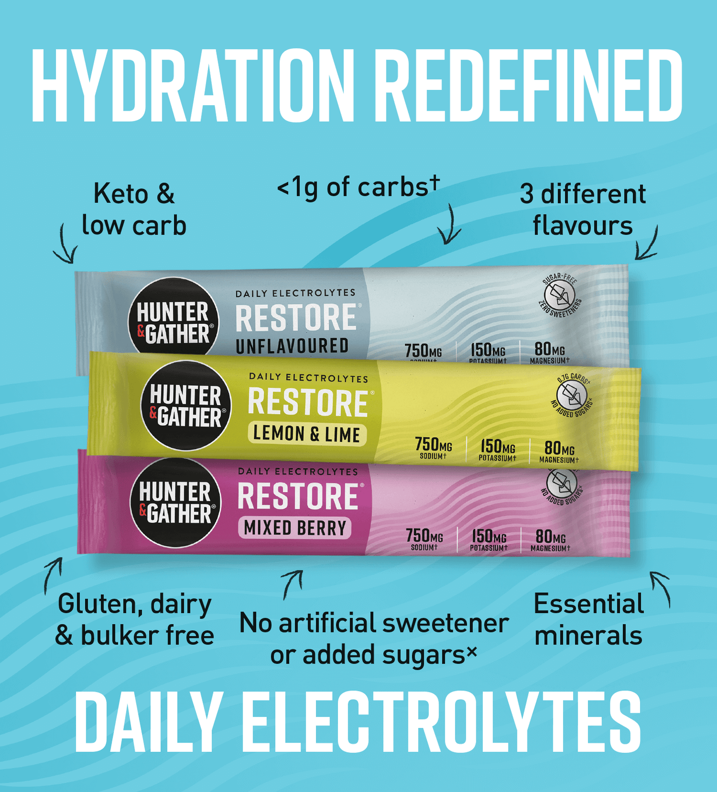 Restore® All Natural Daily Electrolytes Multipack