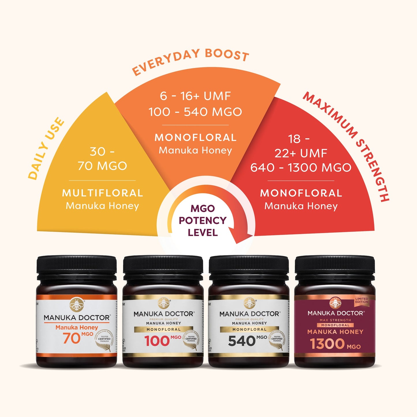 240 MGO Manuka Honey 500g - Monofloral