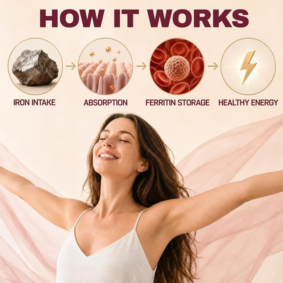 Ferritin Support Supplement for Women, Gentle Iron with Ferrous Glycinate, Vitamin C, Folate & B12, Supports Healthy Iron Storage, Energy Levels &...