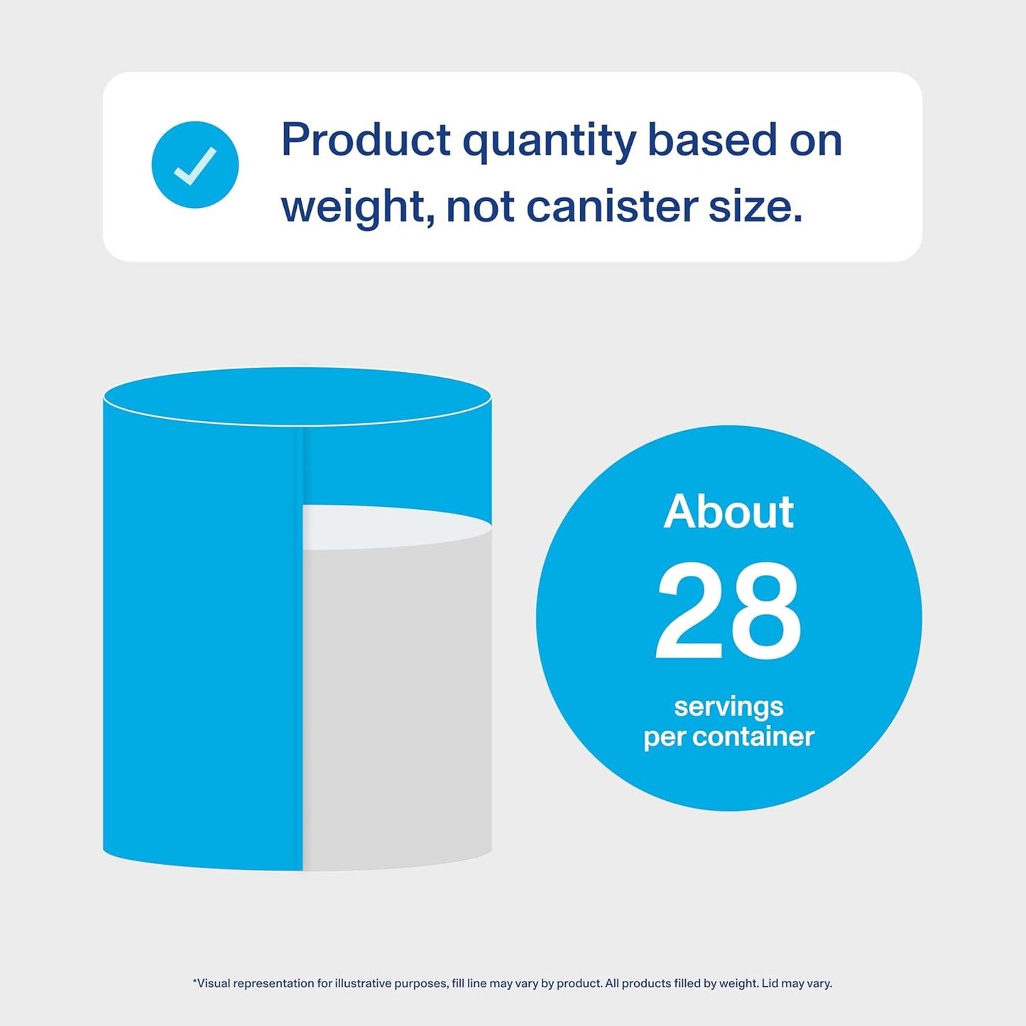 Vital Proteins Collagen Peptides Powder - Grass Fed Collagen Peptides for Hair, Nail, Skin, Bone & Joint Health, Vanilla, 23.2 Ounces