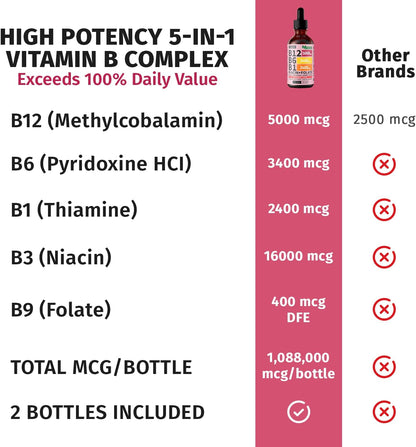 Vitamin B12 and B6 Liquid Drops, B12 Sublingual Vitamin B Complex - B 12 Vitamin 5000mcg - B12 Methylcobalamin for Energy, Brain, and Heart Support with 27,200 mcg, Raspberry, 40 Servings
