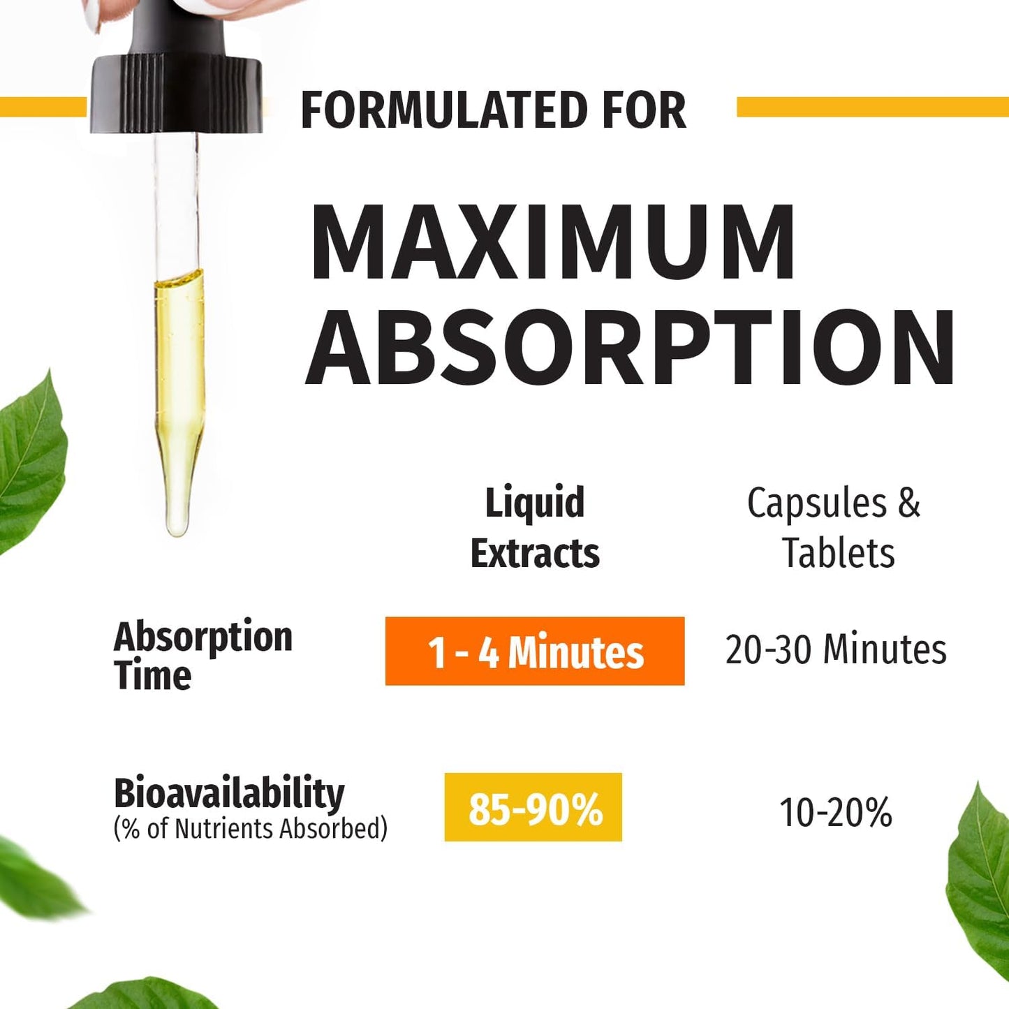 (1 Pack) Organic Vitamin D3 K2 Drops w MCT Oil Omega 3, 5000 IU, Vitamin D Liquid 5000 IU, No Fillers, Non-GMO Liquid D3 for Body’s Defenses & Faster Absorption, Unflavored, 2 Fl Oz Liquid Vitamin D3