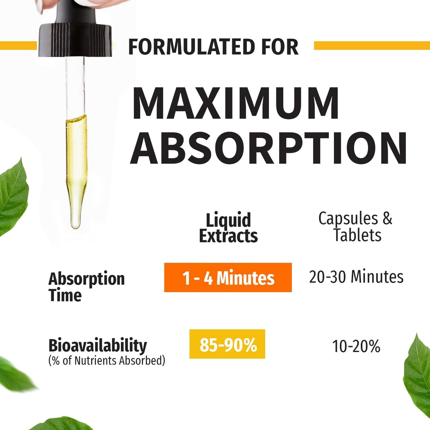 (1 Pack) Organic Vitamin D3 K2 Drops w MCT Oil Omega 3, 5000 IU, Vitamin D Liquid 5000 IU, No Fillers, Non-GMO Liquid D3 for Body’s Defenses & Faster Absorption, Unflavored, 2 Fl Oz Liquid Vitamin D3