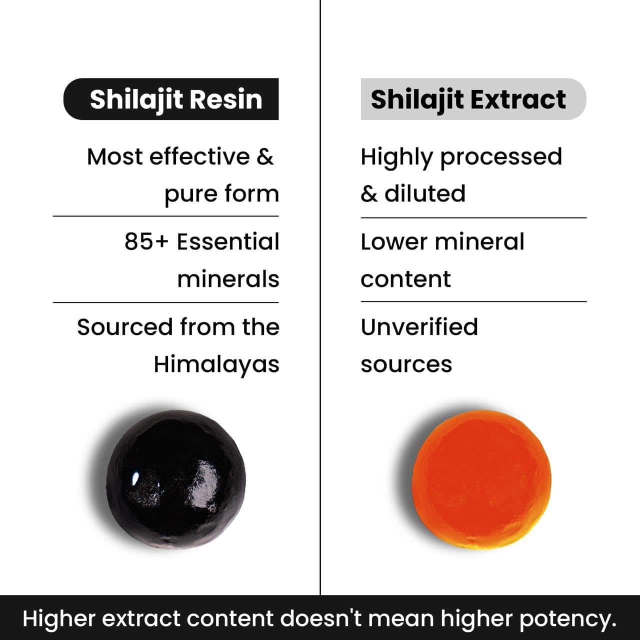 Better Alt Shilajit Resin