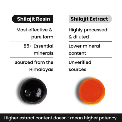Better Alt Shilajit Resin