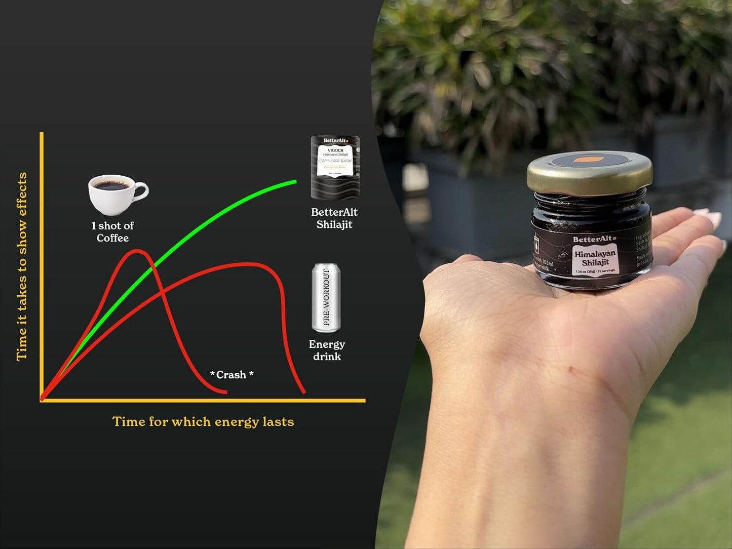 Better Alt Shilajit Resin