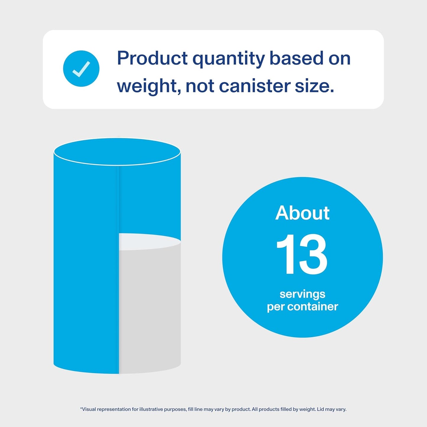 Vital Proteins Collagen Peptides Powder - Grass Fed Collagen Peptides for Hair, Nail, Skin, Bone & Joint Health, Vanilla, 23.2 Ounces