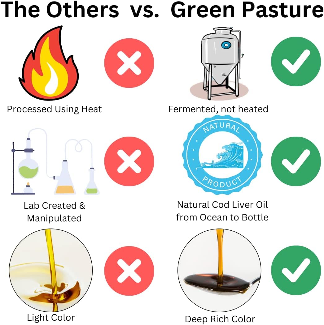 Green Pasture - Fermented Cod Liver Oil Liquid - 6 fl. oz. - Orange