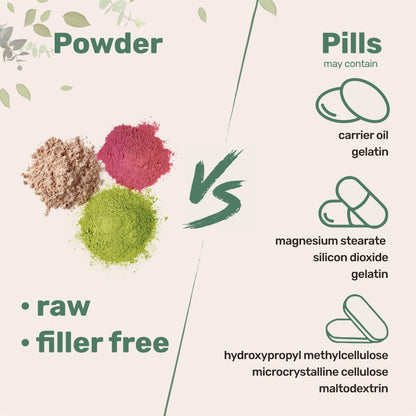 Micro Ingredients Glutathione Reduced Powder