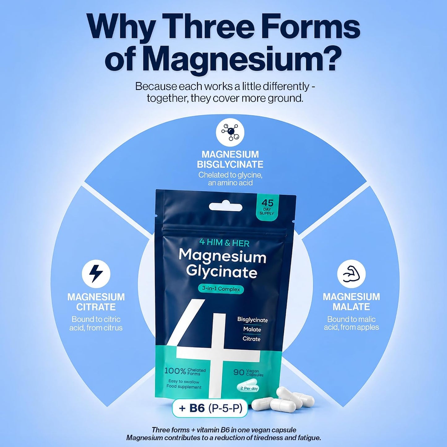 Magnesium Glycinate 3-in-1 Easy-to-Swallow Capsules for Tiredness and Muscles – 1279 mg Bisglycinate, Citrate, Malate Complex w/ B6 – Vegan, High-Strength Supplements – 90 Caps – UK Made – 4 HIM & HER