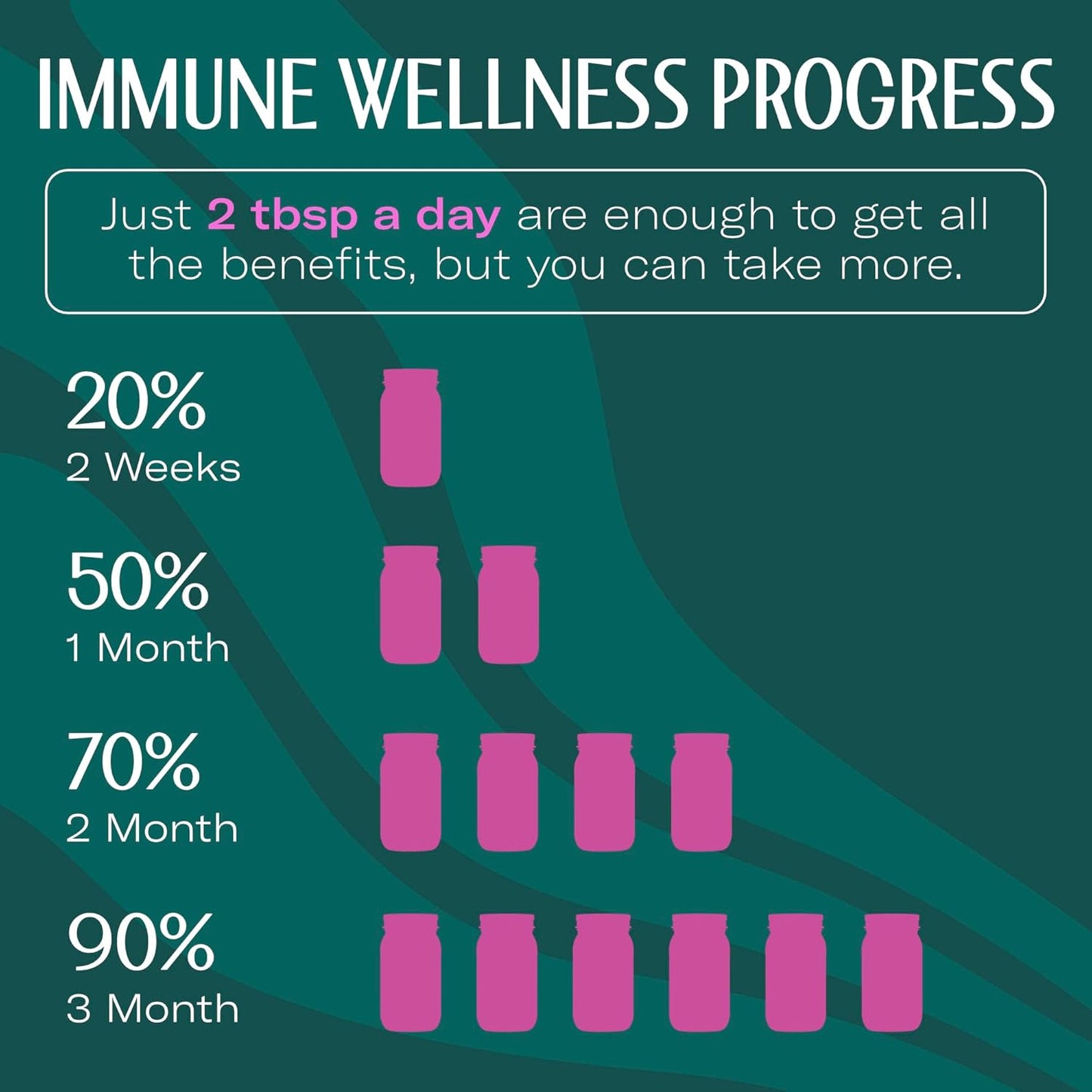 TrueSeaMoss Sea Moss Gel – Limited Edition – Made in USA – Wildcrafted Seamoss, Fresh Fruits & Sea Vegetables – Cherry, Pack of 1 (Labels May Vary)