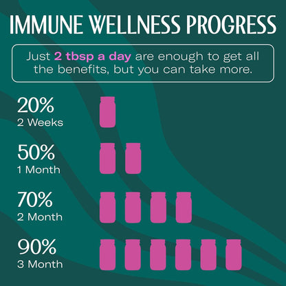 TrueSeaMoss Sea Moss Gel – Limited Edition – Made in USA – Wildcrafted Seamoss, Fresh Fruits & Sea Vegetables – Cherry, Pack of 1 (Labels May Vary)