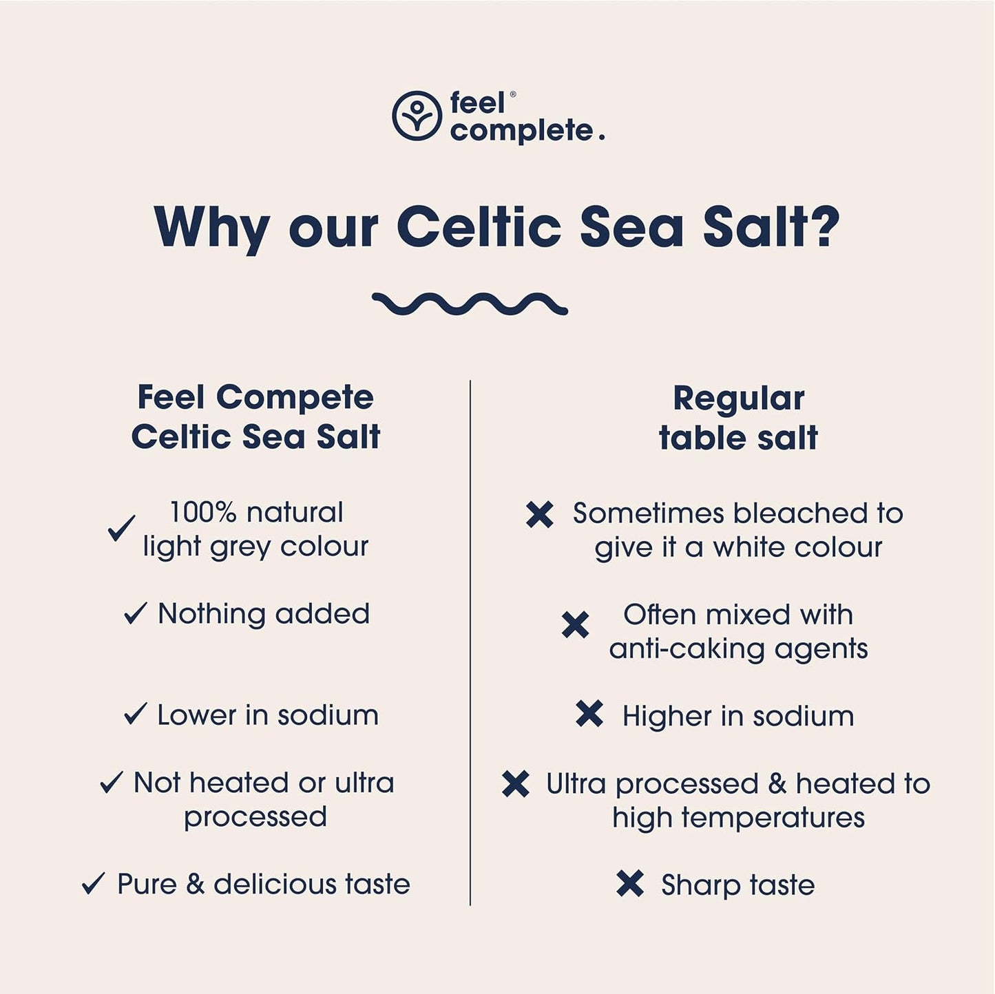 Feel Complete | 800g Ultra Fine & Dry Celtic Sea Salt Powder | No Need To Grind | Organic Approved | Essential Minerals & Electrolytes | Natural Alternative to Table Salt | Lab Tested