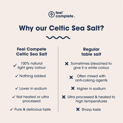 Feel Complete | 800g Ultra Fine & Dry Celtic Sea Salt Powder | No Need To Grind | Organic Approved | Essential Minerals & Electrolytes | Natural Alternative to Table Salt | Lab Tested