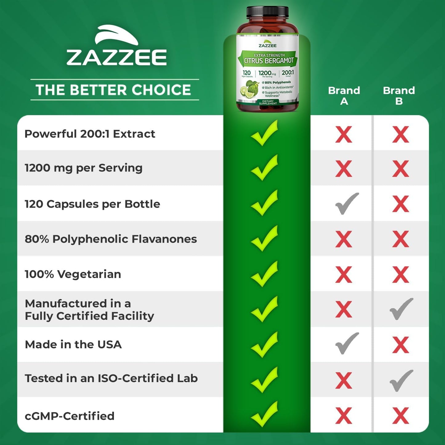 Zazzee Extra Strength Citrus Bergamot 200:1 Extract 1200 mg, 120 Capsules