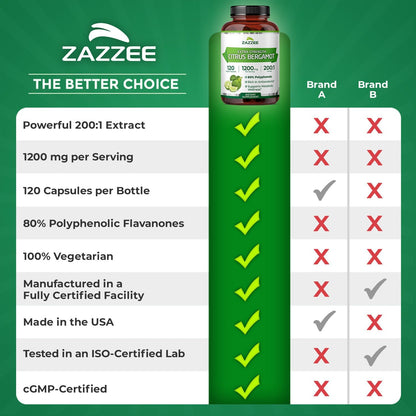 Zazzee Extra Strength Citrus Bergamot 200:1 Extract 1200 mg, 120 Capsules