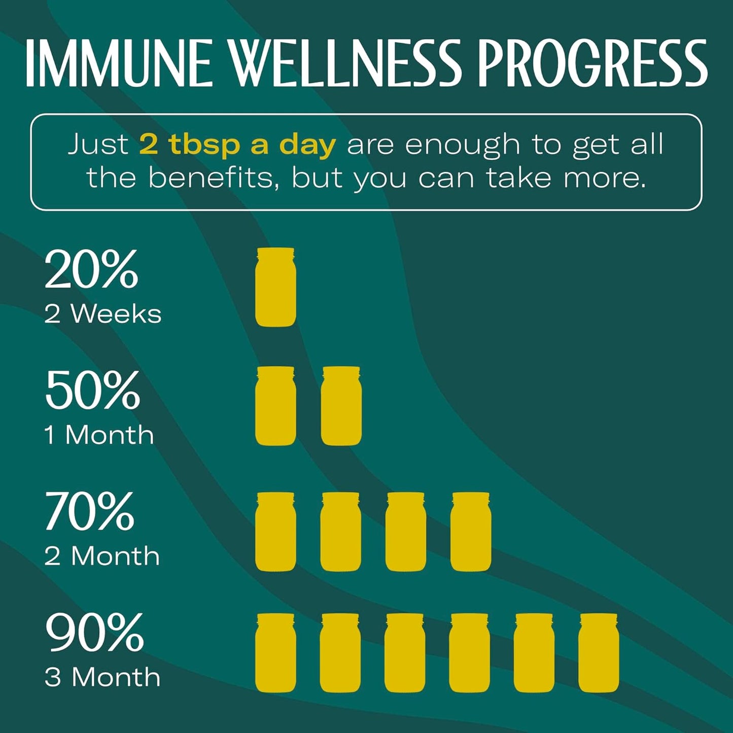 TrueSeaMoss Sea Moss Gel – Limited Edition – Made in USA – Wildcrafted Seamoss, Fresh Fruits & Sea Vegetables – Cherry, Pack of 1 (Labels May Vary)