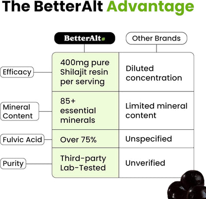 Better Alt Shilajit Resin