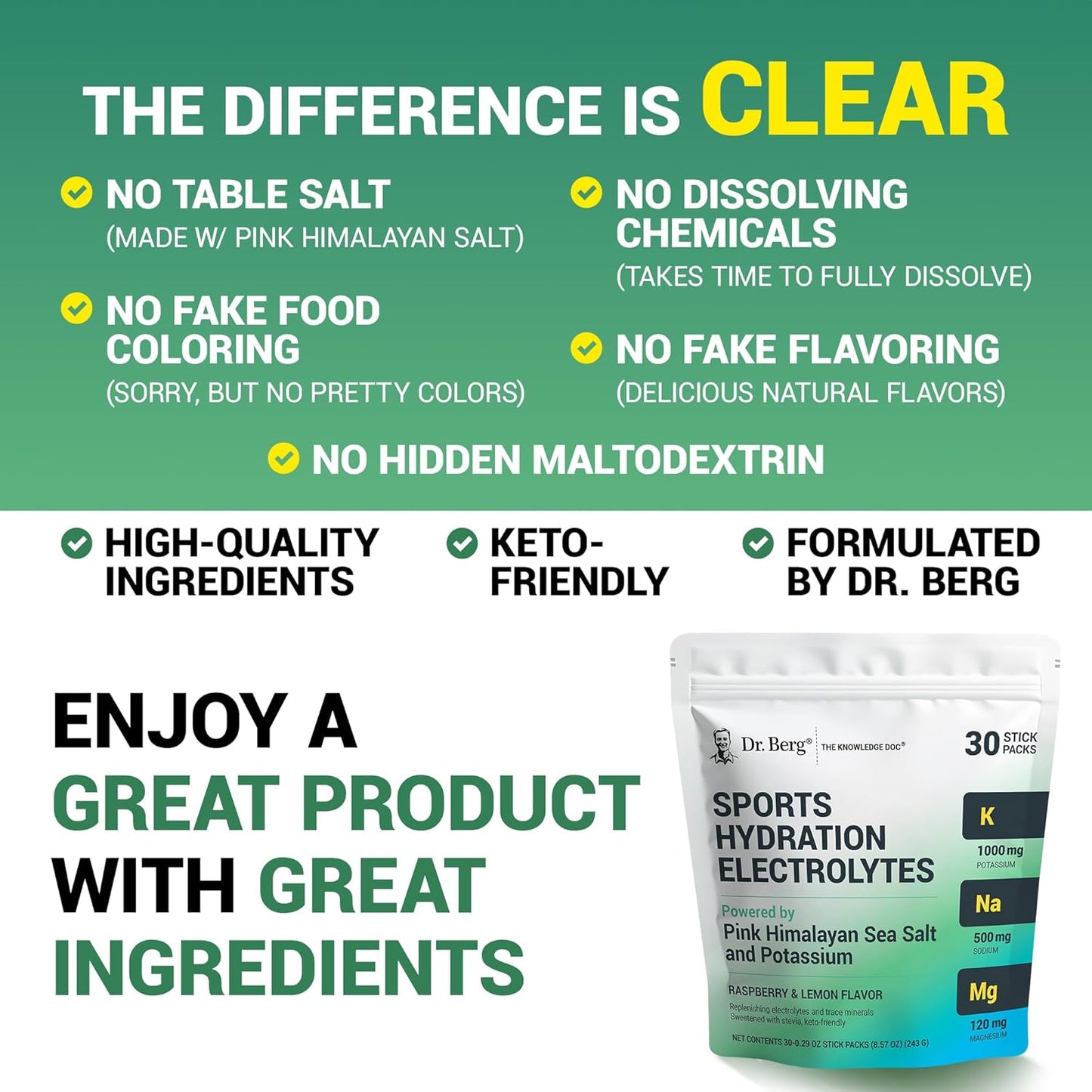 Dr. Berg Sugar Free Electrolyte Powder Packets (Variety Pack) - Daily Electrolyte Drink Mix - 28 Total Hydration Pouches Sugar Free - Keto Electrolytes Powder Packets No Sugar - 7 Delicious Flavors