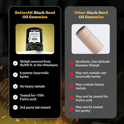 Better Alt Shilajit Resin