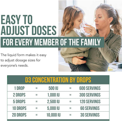 Organic Vitamin D3 10,000 IU - Plant D3, Vegan, Max Strength Sublingual Liquid D3 Drops - 200% Higher Absorption, 100% Plant-Based Cholecalciferol Form & Vegan D3, Adjustable Dosing (30 Servings)