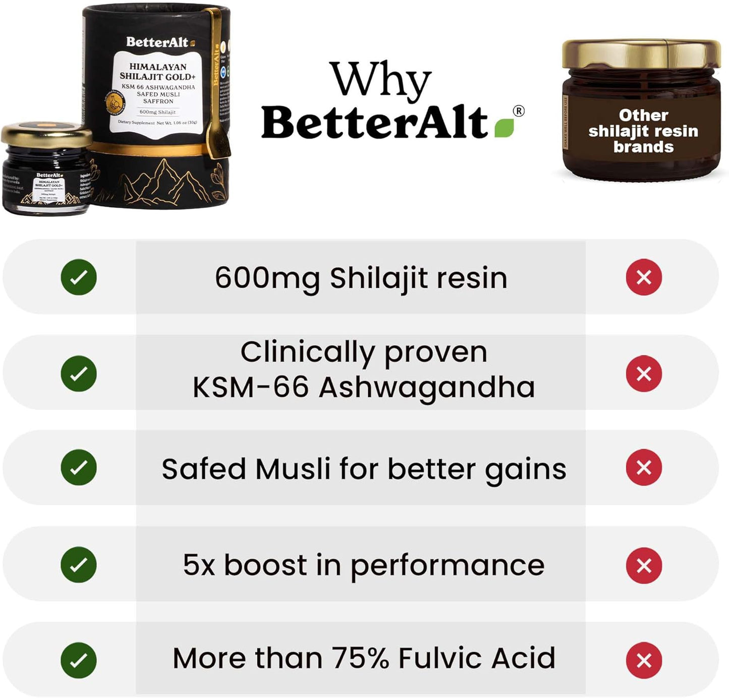 Better Alt Shilajit Resin