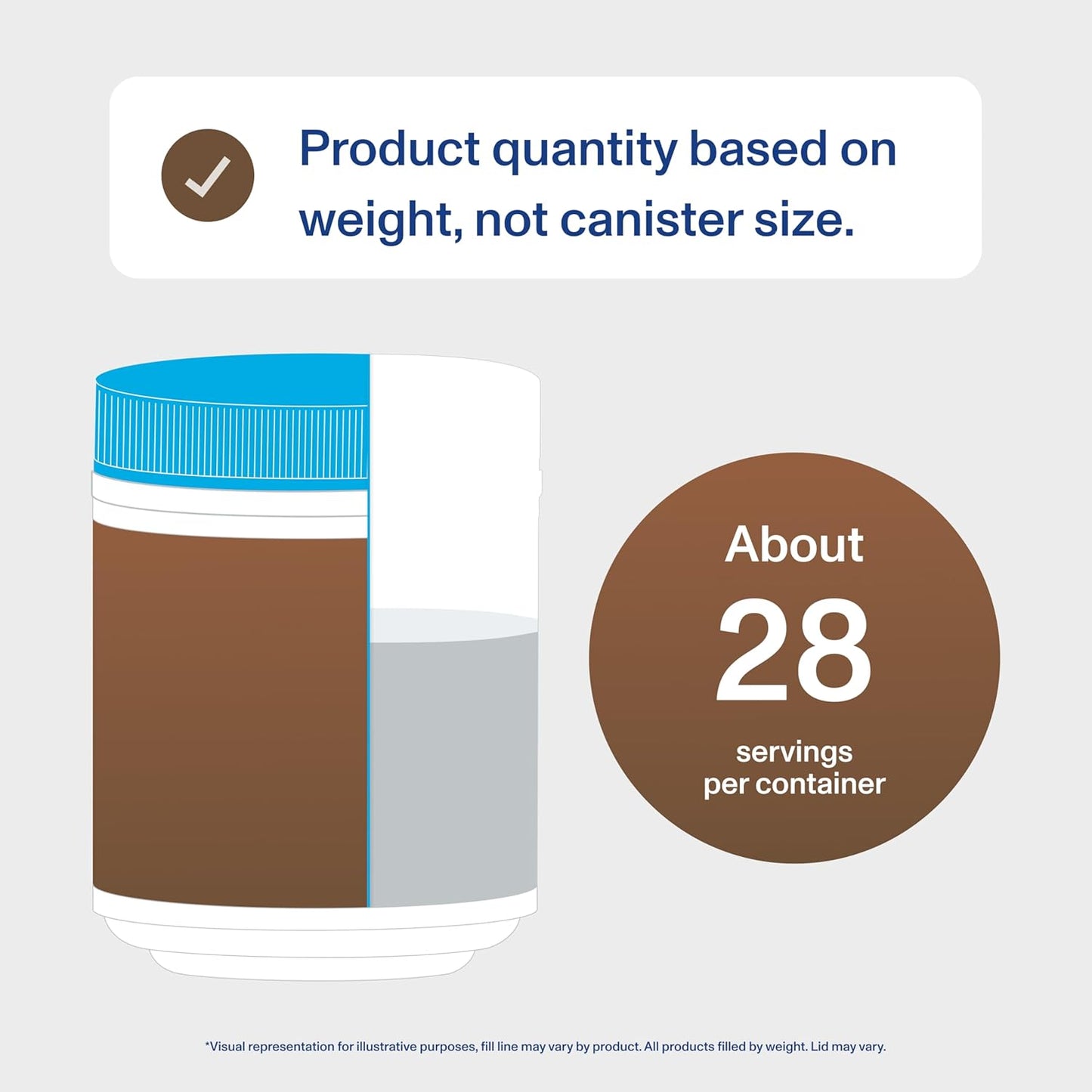 Vital Proteins Collagen Peptides Powder - Grass Fed Collagen Peptides for Hair, Nail, Skin, Bone & Joint Health, Vanilla, 23.2 Ounces