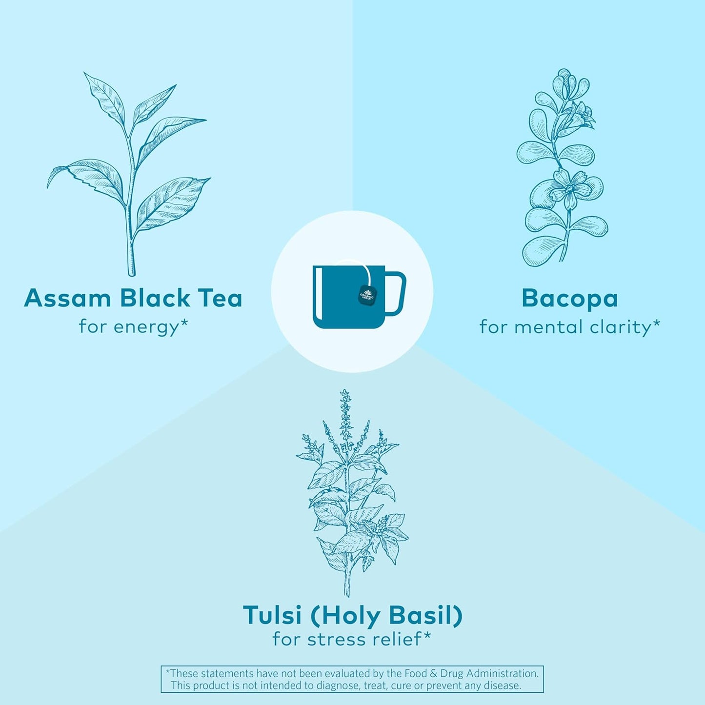 ORGANIC INDIA Tulsi Moringa Tea Bags - Holy Basil, Lemongrass, Moringa Leaves, Stress Relieving & Nourishing, Immune Support Tea, Vegan, Certified Organic, Caffeine-Free - 18 Infusion Bags, 6 Pack