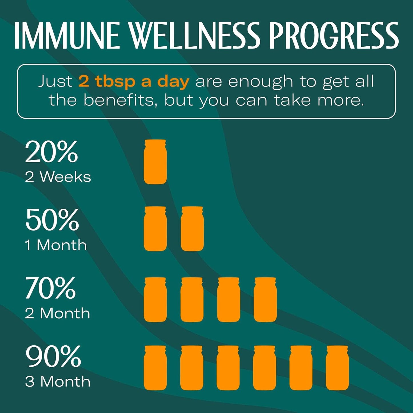 TrueSeaMoss Sea Moss Gel – Limited Edition – Made in USA – Wildcrafted Seamoss, Fresh Fruits & Sea Vegetables – Cherry, Pack of 1 (Labels May Vary)