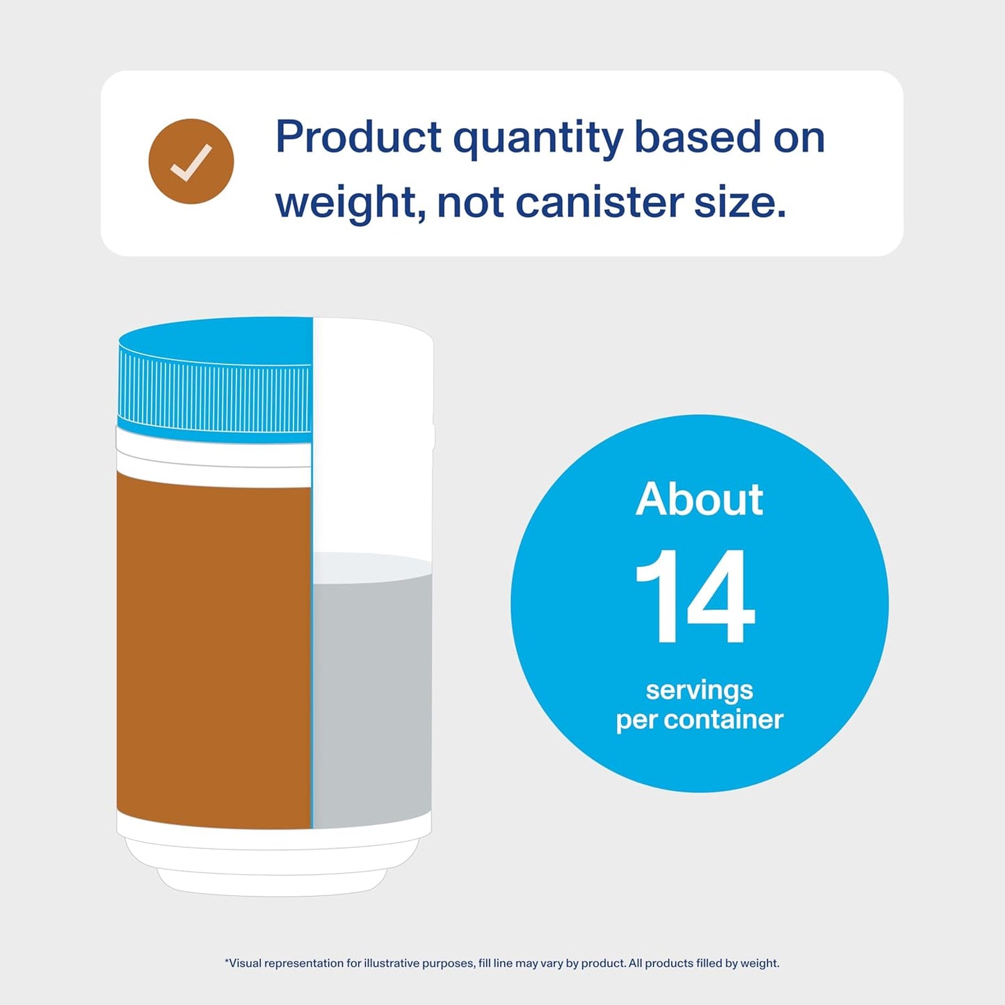 Vital Proteins Collagen Peptides Powder - Grass Fed Collagen Peptides for Hair, Nail, Skin, Bone & Joint Health, Vanilla, 23.2 Ounces