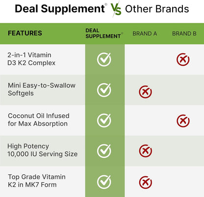 DEAL SUPPLEMENT Vitamin D3 10,000 IU + K2 MK7 200mcg Softgels, 250 Count | 2-in-1 Complex with Virgin Coconut Oil | Supports Heart, Bone, Teeth & Immune Health | Easy to Swallow