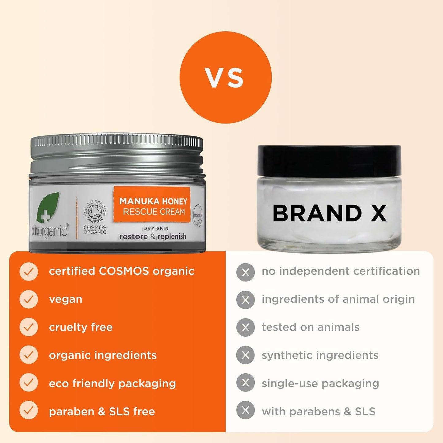 Organic Manuka Honey Rescue Cream
