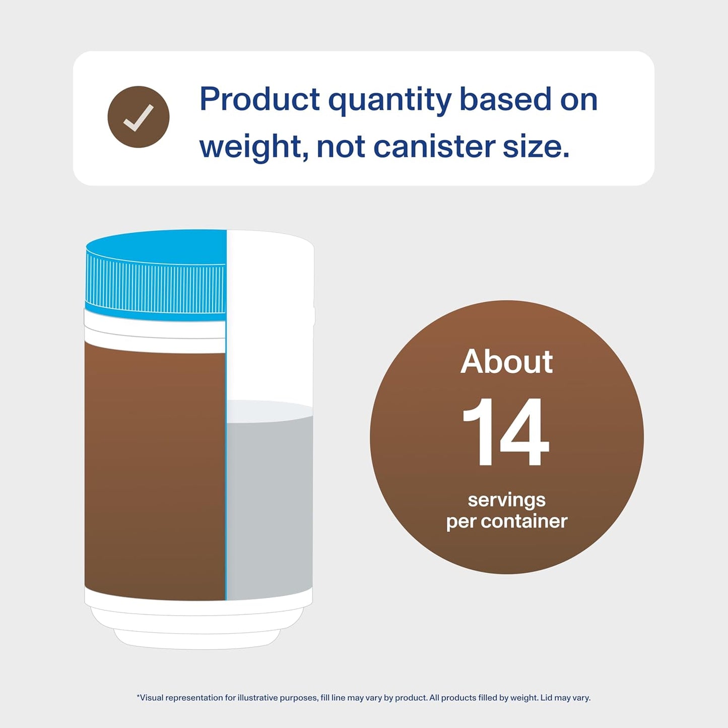 Vital Proteins Collagen Peptides Powder - Grass Fed Collagen Peptides for Hair, Nail, Skin, Bone & Joint Health, Vanilla, 23.2 Ounces