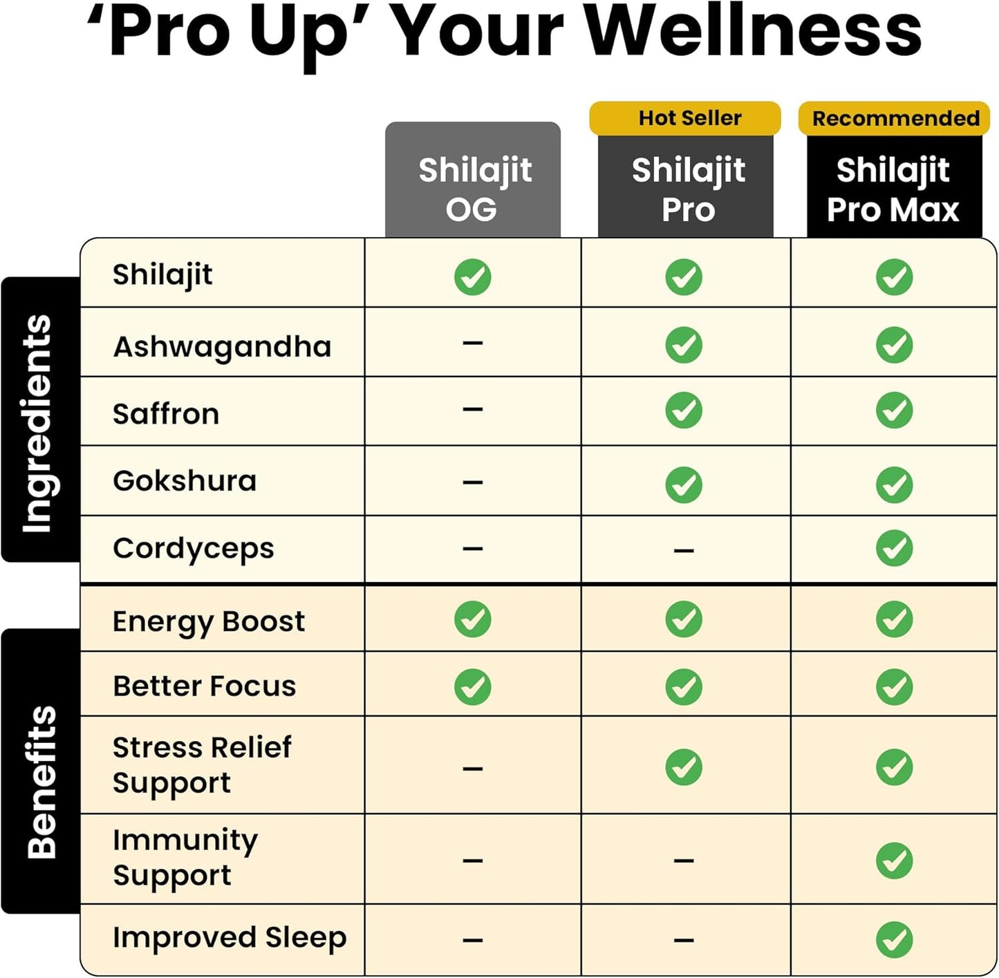 Better Alt Shilajit Resin