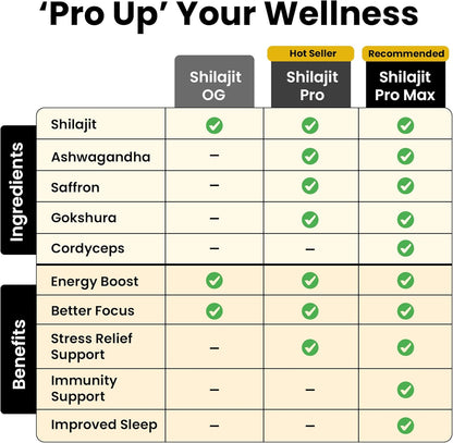 Better Alt Shilajit Resin