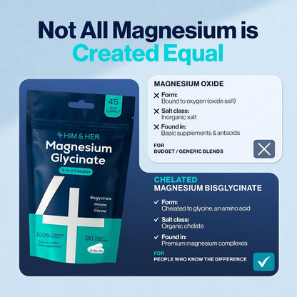 Magnesium Glycinate 3-in-1 Easy-to-Swallow Capsules for Tiredness and Muscles – 1279 mg Bisglycinate, Citrate, Malate Complex w/ B6 – Vegan, High-Strength Supplements – 90 Caps – UK Made – 4 HIM & HER