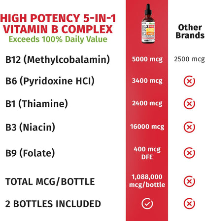 Vitamin B12 and B6 Liquid Drops, B12 Sublingual Vitamin B Complex - B 12 Vitamin 5000mcg - B12 Methylcobalamin for Energy, Brain, and Heart Support with 27,200 mcg, Raspberry, 40 Servings