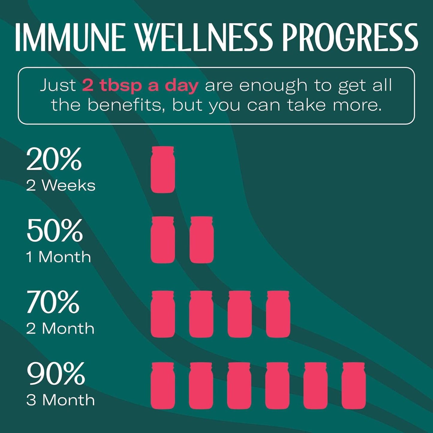 TrueSeaMoss Sea Moss Gel – Limited Edition – Made in USA – Wildcrafted Seamoss, Fresh Fruits & Sea Vegetables – Cherry, Pack of 1 (Labels May Vary)