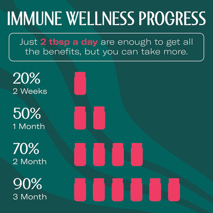 TrueSeaMoss Sea Moss Gel – Limited Edition – Made in USA – Wildcrafted Seamoss, Fresh Fruits & Sea Vegetables – Cherry, Pack of 1 (Labels May Vary)