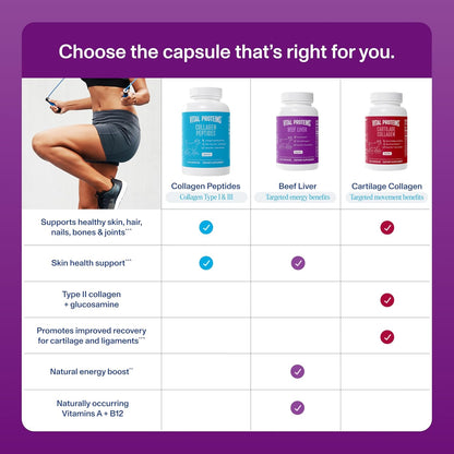 Vital Proteins Grass Fed Beef Liver Capsules, Desiccated Liver Supplement, 750mg Liver Pills, 120 Count