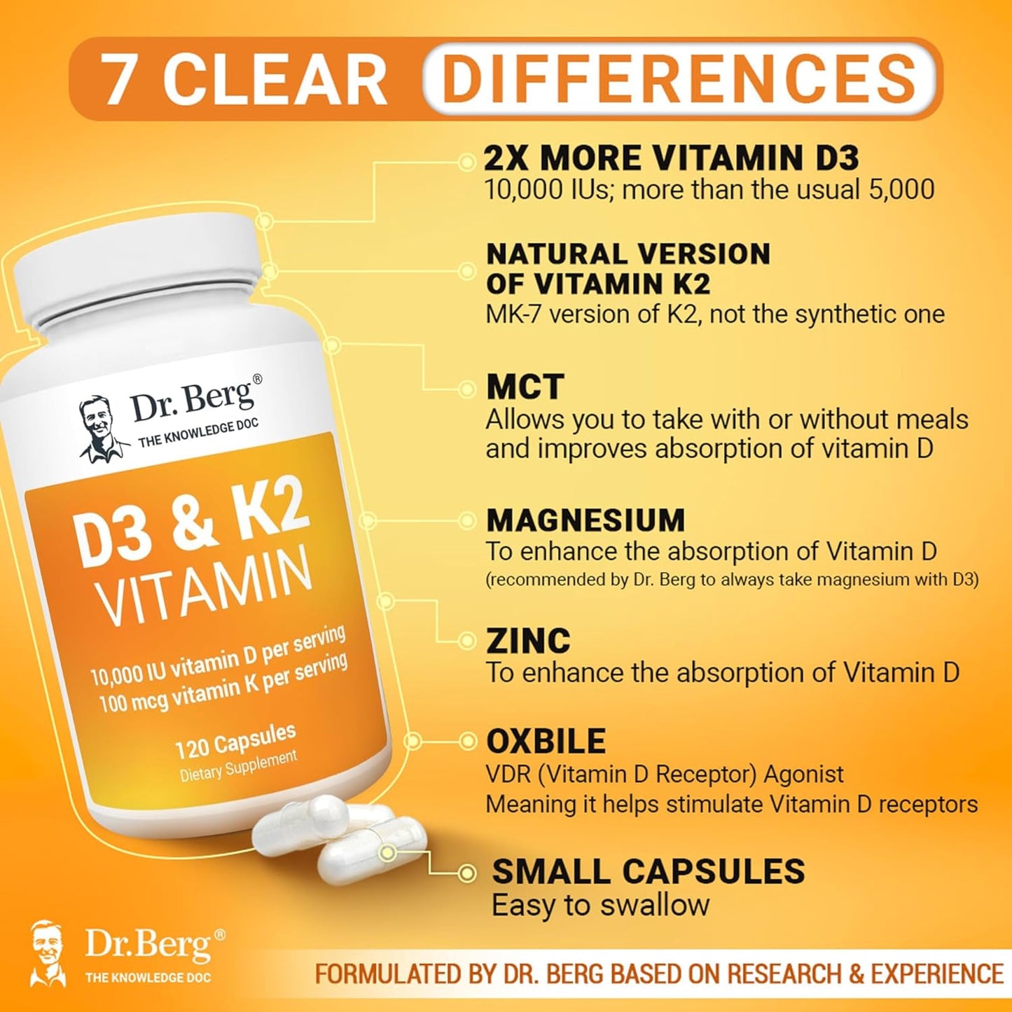 Dr. Berg D3 K2 Vitamin 5000 IU w/MCT Powder - Includes 50 mcg MK7 Vitamin K2, Purified Bile Salts, Zinc & Magnesium for Ultimate Absorption - K2 D3 Vitamin Supplement - 60 Capsules