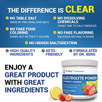 Dr. Berg Zero Sugar Hydration Keto Electrolyte Powder - Enhanced w/ 1000 mg of Potassium & Real Pink Himalayan Salt (NOT Table Salt) - Lemonade Flavor Hydration Drink Mix Supplement - 100 Servings